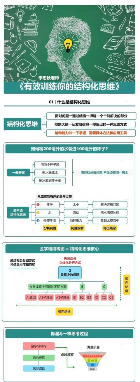 知識(shí)地圖：有效訓(xùn)練你的結(jié)構(gòu)化思維