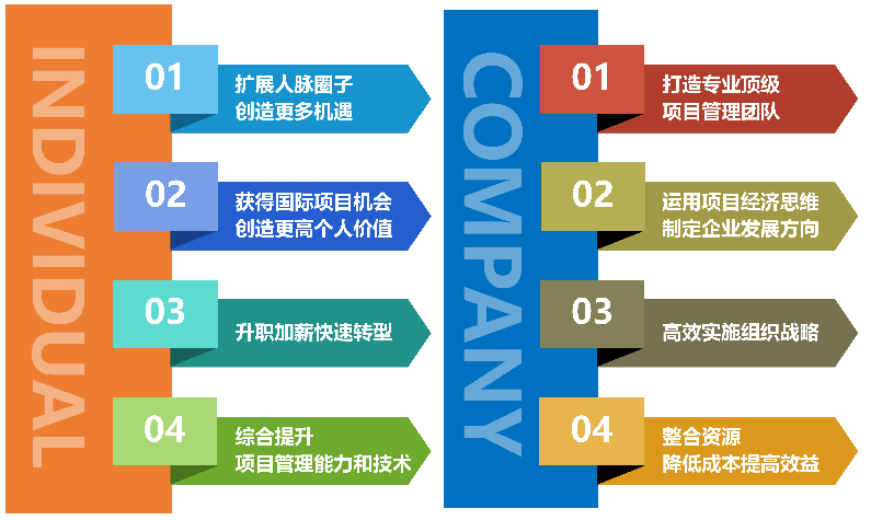 深圳項目管理PMP認證培訓(xùn)