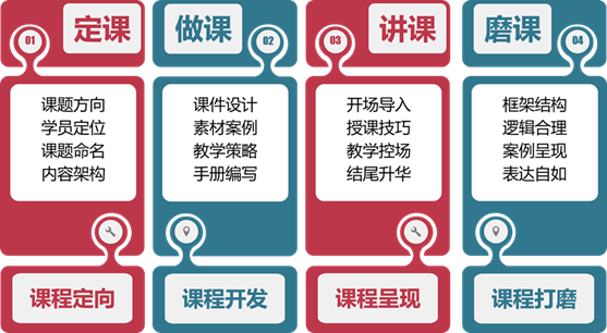 旭源講師訓練營第三期