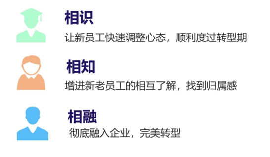 旭源咨詢企業(yè)定制方案——新員工入職培訓(xùn)方案