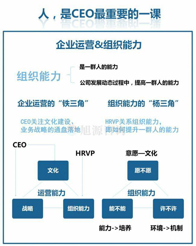 旭源咨詢知識地圖分享：人力資源是CEO的第一工程