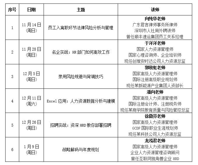 HR沙龍《名企實戰(zhàn):HR部門如何高效工作》成功舉辦 旭源資訊